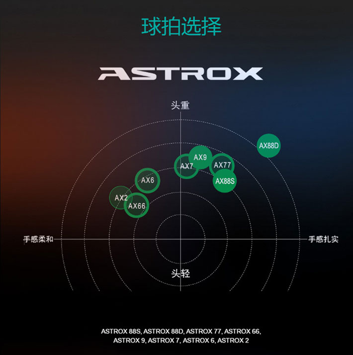 YONEX尤尼克斯 天斧88 (ASTROX88)羽毛球拍 印尼男双苏卡穆约战拍 YONEX尤尼克斯 天斧88 (ASTROX88)羽毛球拍 印尼男双苏卡穆约战拍