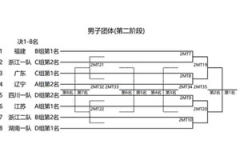 2020全国羽毛球锦标赛1号比赛赛程对阵表