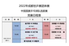2022年成都世乒赛团体赛国乒队内选拔赛比赛赛程：名单林高远、向鹏等