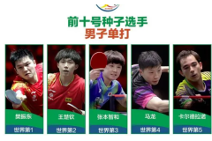 2023德班世乒赛中国乒乓球队参赛名单、比赛赛程、直播时间表：