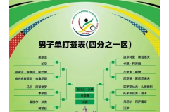 2023德班世乒赛男单对阵表抽签结果出炉：林高远最难、樊振东和王楚新上上签