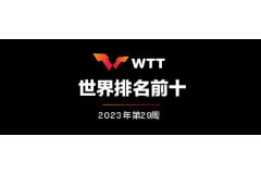 国际乒联第29周世界排名：樊振东、王楚钦、马龙位列前三；女单六朵金花位居前六