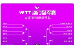 2024WTT澳門冠軍賽乒乓球比賽賽程時間 國乒參賽名單：王楚欽、林高遠(yuǎn)、孫穎莎、王曼昱
