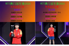 WTT澳門冠軍賽-孫穎莎和林詩棟的奪冠之路