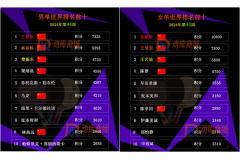 最新國際乒聯世界排名【2024年第44周】男單菲利克斯排名進入前五、女單張本美和進入前六