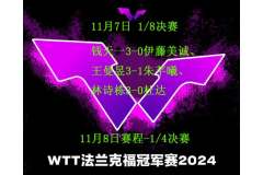 WTT法蘭克福冠軍賽：錢天一3-0伊藤美誠、王曼昱3-1朱芊曦、林詩棟3-0杜達