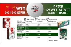 紅雙喜乒颯RS40+WTT大賽PCR再生塑料乒乓球全新上市！