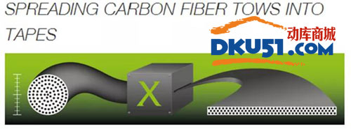 斯帝卡开创者TeXtreme碳素和新行者2K碳纤维性能对比差异