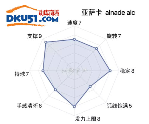 亚萨卡梁靖崑ALC乒乓球底板试打评测：有没有VIS好用？