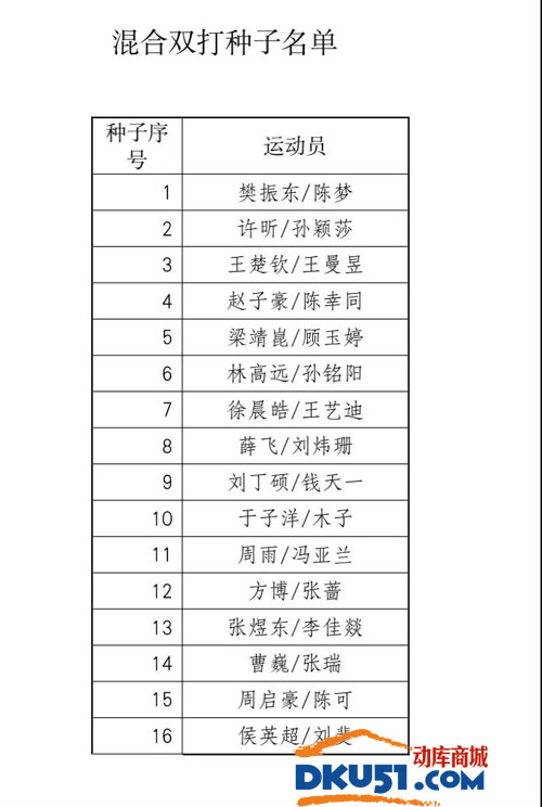 2020中国乒乓球队东京奥运模拟赛参赛名单出炉：樊振东、许昕、马龙在列