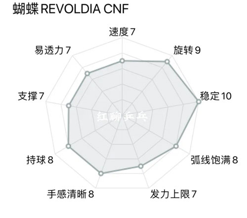 蝴蝶REVOLDIA CNF 37061乒乓球底板试打评测感受：