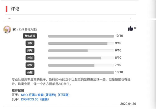 2020-2021千元左右防守稳定 控制足乒乓球底板排名