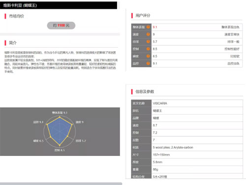 2020-2021千元左右防守稳定 控制足乒乓球底板排名